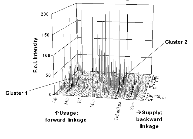 Economic Systems Research